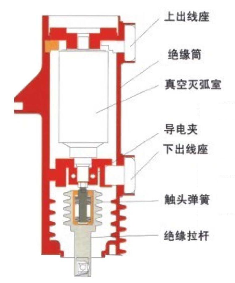 绝缘筒（主回路）内部结构图